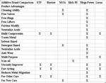 Brand-Comparison
