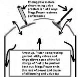 Mega Power Motorcycle Additives end the backfire, tapping stalling problems  combustion area residues.