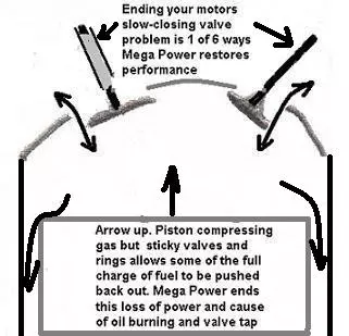 Diesel fuel injector cleaner from Mega Power Cleans Injectors, Piston rings, valves.