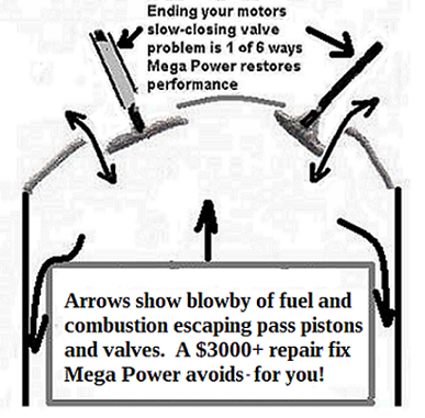 Engine sticky valves shown above, upsets the engine chio-stoi-metrics [ideal operation]. Special valve cleaners end the problem.